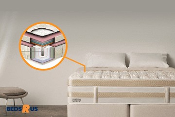 Beds R Us Hoppers Crossing Review Ratings Information