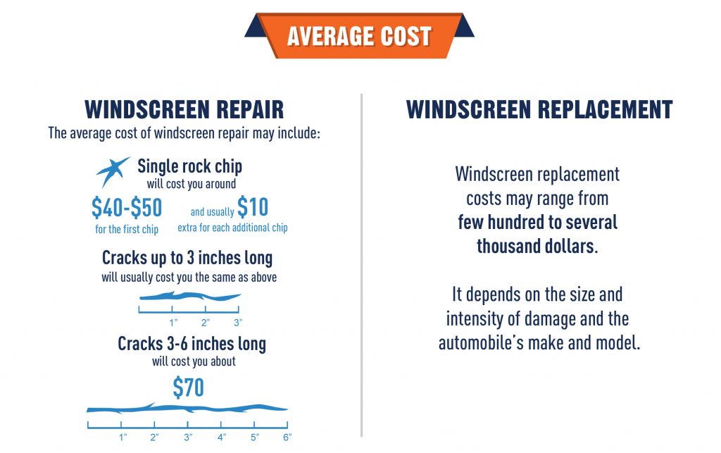 windscreen average cost