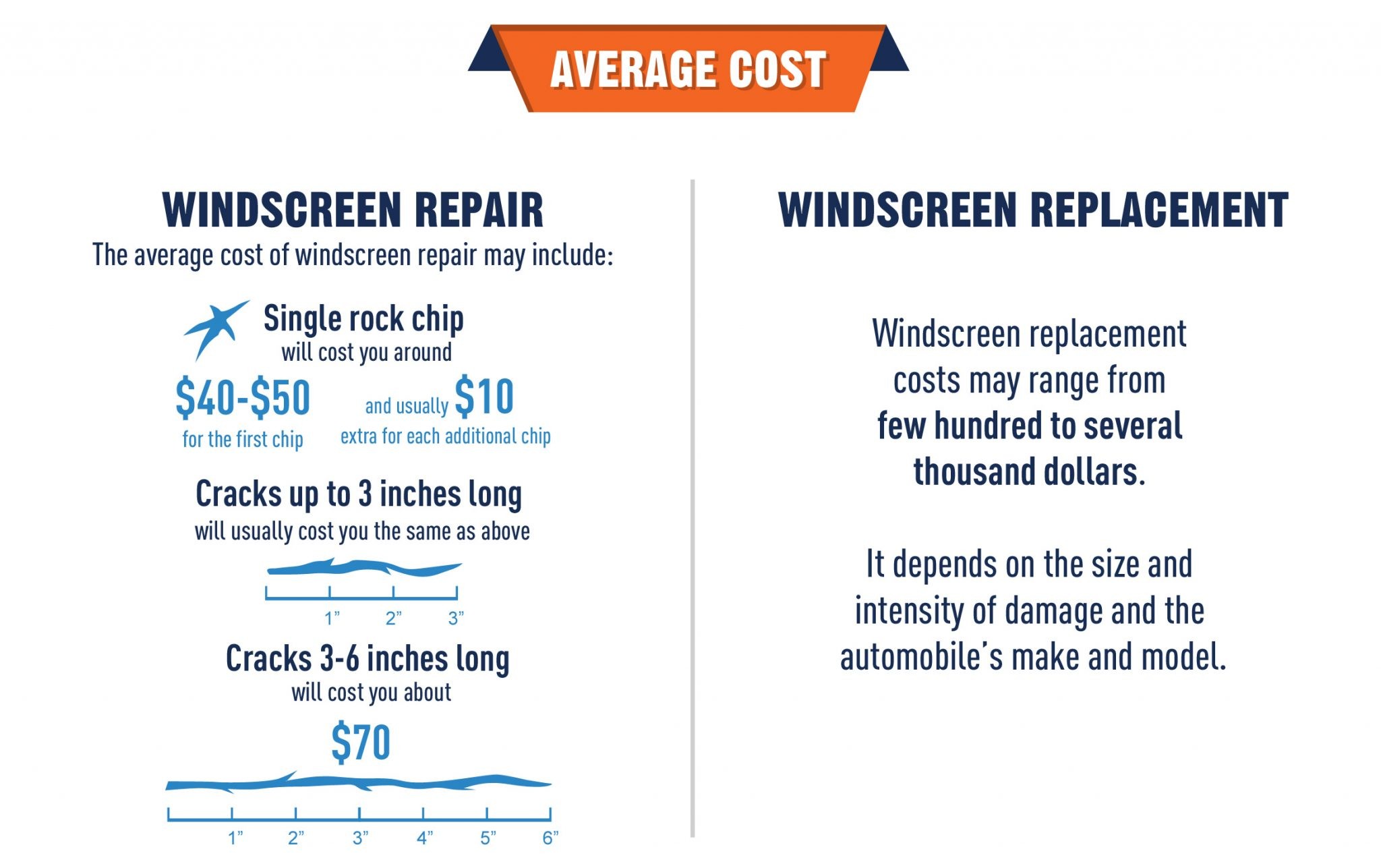 Did You Know Your Windscreen Plays This Important Role in Your Safety?