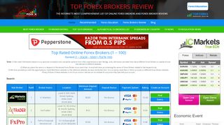 Top Forex Brokers Review